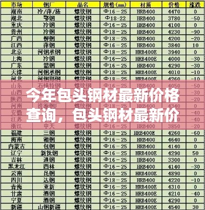 今年包頭鋼材最新價(jià)格查詢及分析，市場動(dòng)態(tài)概覽與趨勢(shì)展望
