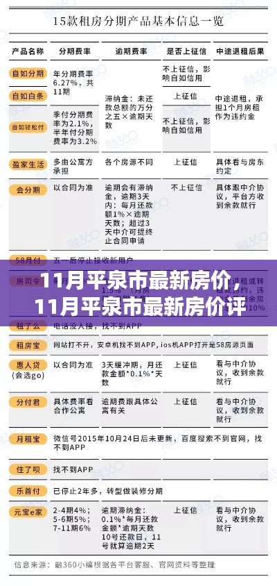 平泉市最新房價(jià)評測，特性、用戶體驗(yàn)與目標(biāo)用戶群體深度分析