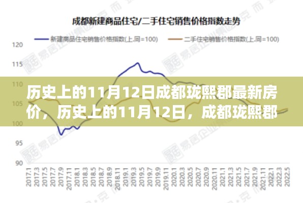 歷史上的11月12日成都瓏熙郡房價(jià)變遷軌跡及其影響分析