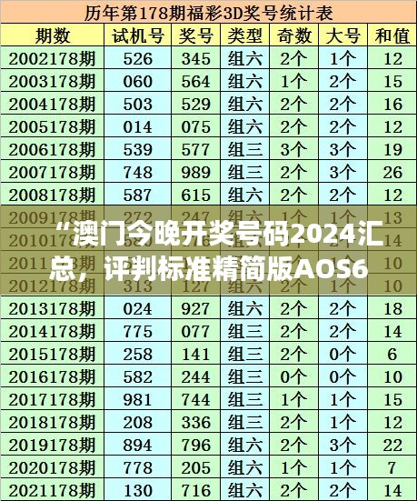 “澳門今晚開獎(jiǎng)號(hào)碼2024匯總，評(píng)判標(biāo)準(zhǔn)精簡版AOS681.66”