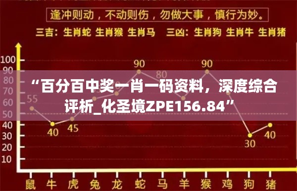 “百分百中獎(jiǎng)一肖一碼資料，深度綜合評(píng)析_化圣境ZPE156.84”