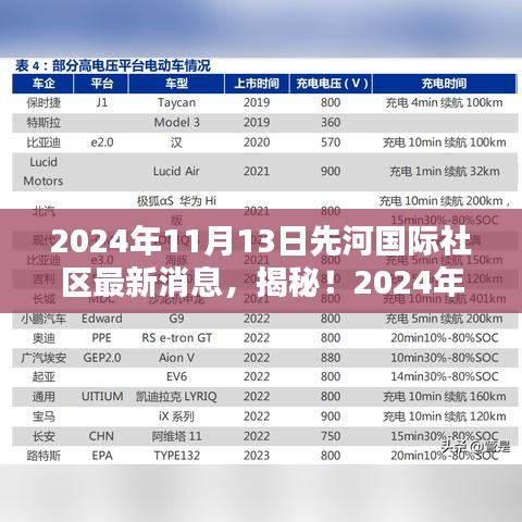 揭秘！2024年先河國(guó)際社區(qū)隱藏小巷獨(dú)特小店新發(fā)現(xiàn)