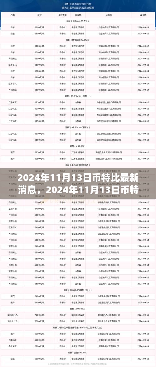 幣特比最新動態(tài)，與自然共舞，探索內(nèi)心寧靜之旅