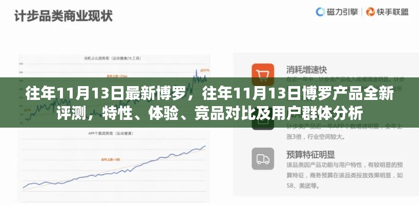 博羅產(chǎn)品評(píng)測(cè)報(bào)告，特性、體驗(yàn)、競(jìng)品對(duì)比及用戶群體深度分析，往年11月13日最新評(píng)測(cè)出爐！