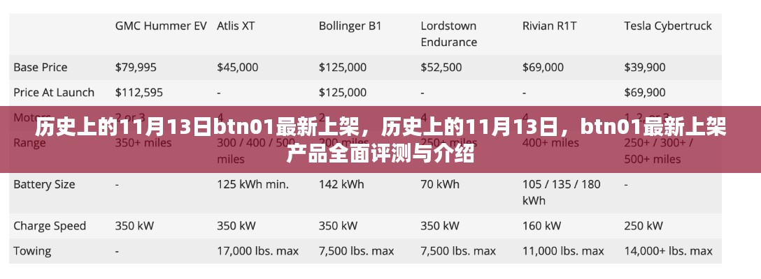 歷史上的11月13日，btn01最新上架產(chǎn)品全面評測與介紹