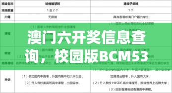 澳門六開獎信息查詢，校園版BCM536.09經(jīng)濟適用性原則