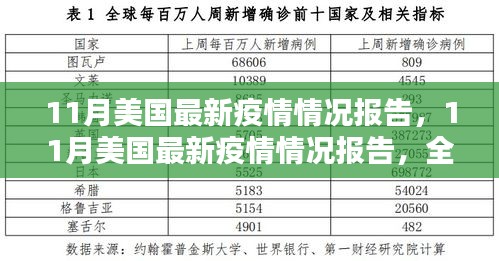 美國最新疫情報(bào)告詳解，全面步驟指南與疫情動(dòng)態(tài)分析