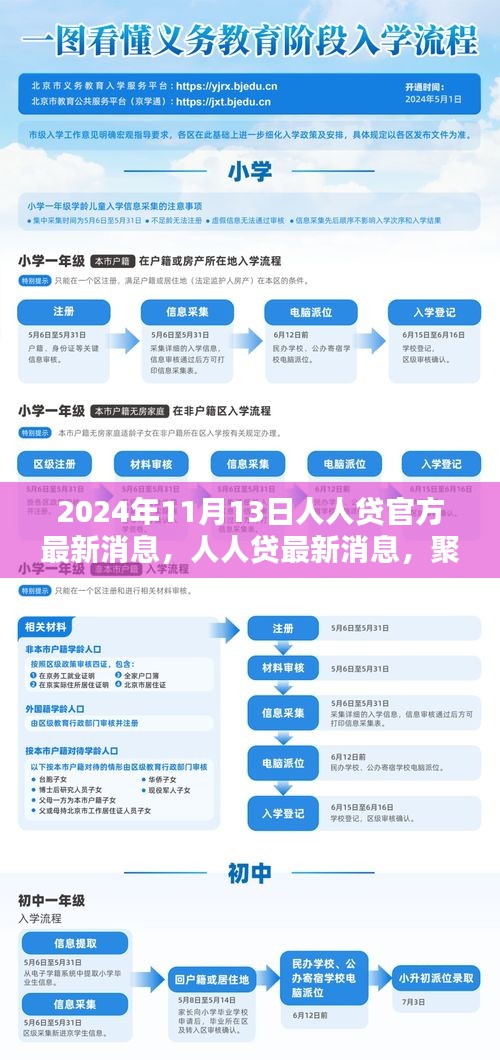 聚焦未來(lái)共創(chuàng)金融新生態(tài)，人人貸官方最新消息（2024年11月13日更新）