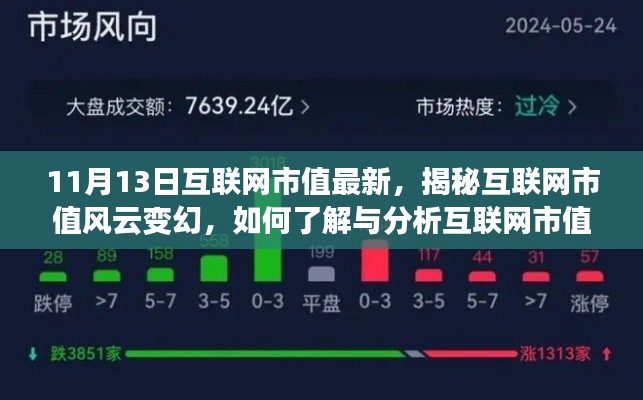 揭秘互聯(lián)網市值風云變幻，最新動態(tài)分析與指南（初學者與進階用戶必讀）