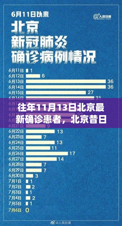 北京昔日確診陰霾，一位患者的軌跡與時代印記揭秘