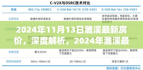 深度解析，2024年濉溪最新房?jī)r(jià)特性、市場(chǎng)對(duì)比及使用體驗(yàn)