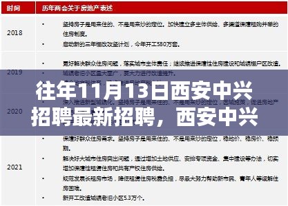 西安中興招聘日，與自然邂逅，尋找內(nèi)心寧靜之旅