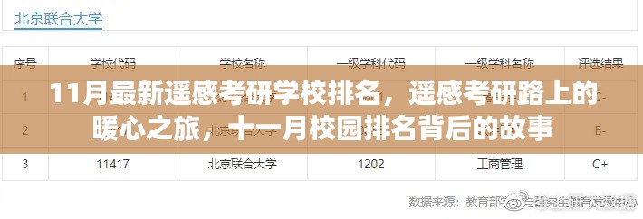 遙感考研學(xué)校排名揭曉，十一月暖心之旅背后的校園故事