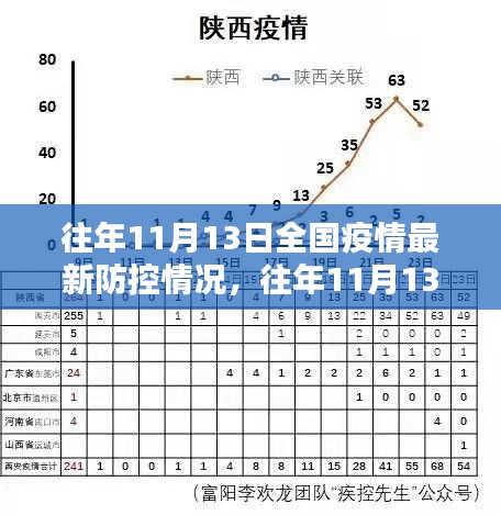 往年11月13日全國(guó)疫情防控詳解，掌握防控技能，共同守護(hù)你我他健康防線