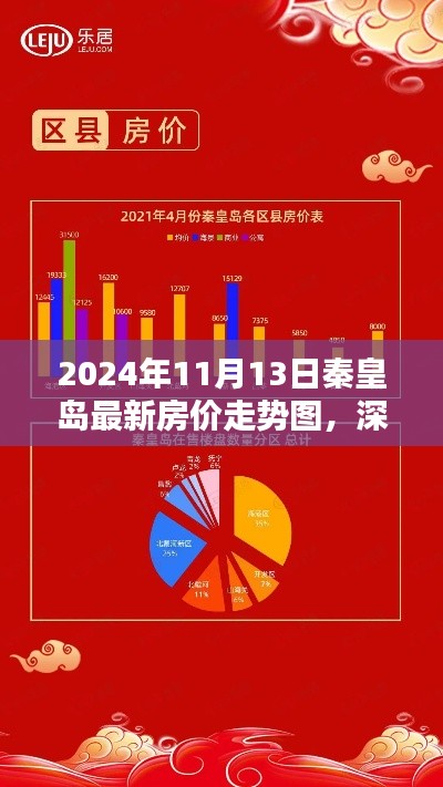 深度解析，秦皇島最新房?jī)r(jià)走勢(shì)圖（2024年全面評(píng)測(cè)）