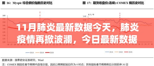 肺炎疫情再掀波瀾，最新數(shù)據(jù)深度剖析與反思