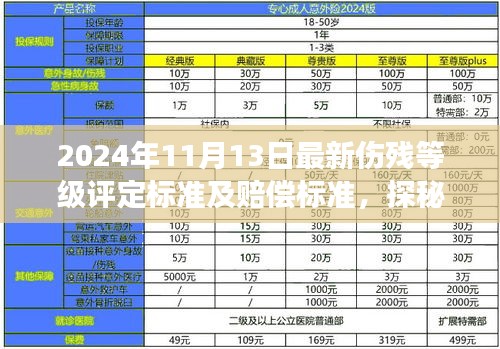 探秘小巷深處的特色小店，最新傷殘等級(jí)評(píng)定與賠償標(biāo)準(zhǔn)解讀