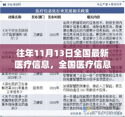 全國(guó)醫(yī)療信息革新日，塑造健康未來，學(xué)習(xí)變化與自信閃耀的歷程（最新資訊）
