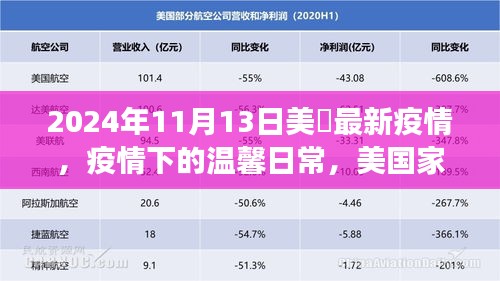 美國家庭的抗疫日常，疫情下的溫馨故事與最新進展（2024年11月）