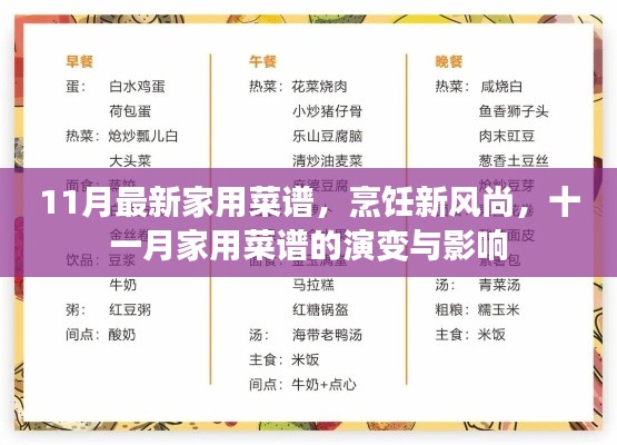 11月家用菜譜革新，烹飪新風尚與影響