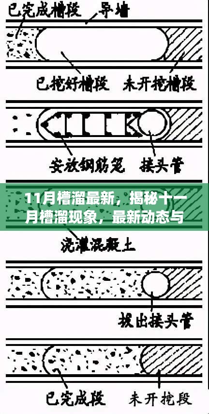 揭秘十一月槽溜現(xiàn)象，最新動態(tài)與深度解析