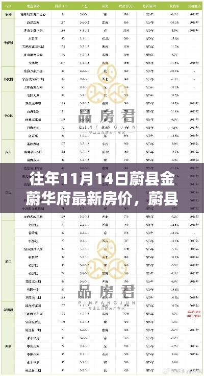 蔚縣金蔚華府最新房?jī)r(jià)查詢指南，一網(wǎng)打盡11月14日房?jī)r(jià)信息