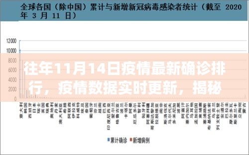揭秘高科技產(chǎn)品重塑疫情防控格局，最新疫情排行與實(shí)時(shí)數(shù)據(jù)更新解析