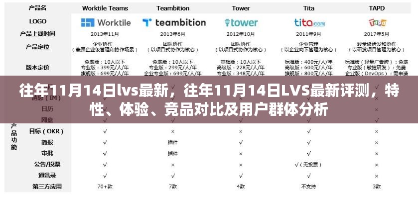 往年11月14日LVS最新評(píng)測(cè)，全面解析特性、體驗(yàn)、競(jìng)品對(duì)比及用戶群體