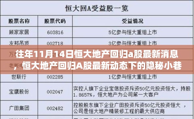 恒大地產(chǎn)回歸A股最新動態(tài)，隱秘小巷中的寶藏店探秘之旅