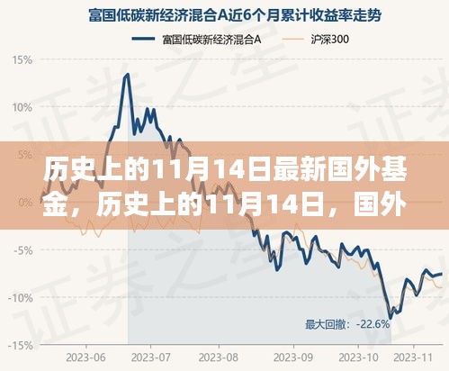 歷史上的11月14日，國外基金的發(fā)展與影響回顧