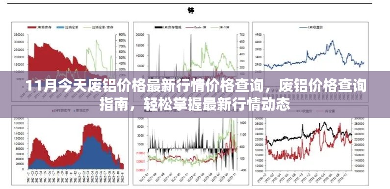 廢鋁價(jià)格最新行情查詢指南，掌握市場動(dòng)態(tài)，輕松了解價(jià)格變化