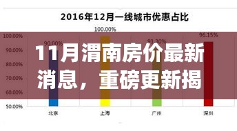 十一月渭南房?jī)r(jià)最新動(dòng)態(tài)，揭秘走勢(shì)，洞悉購(gòu)房新動(dòng)向