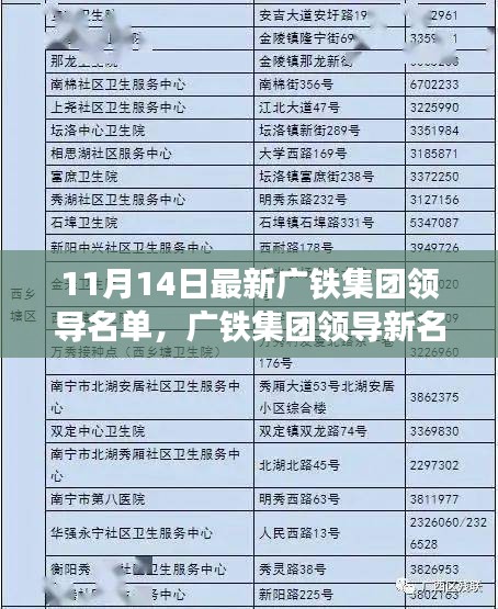 廣鐵集團(tuán)領(lǐng)導(dǎo)新名單出爐，勵(lì)志之旅開(kāi)啟，學(xué)習(xí)變革與自信成就未來(lái)之路