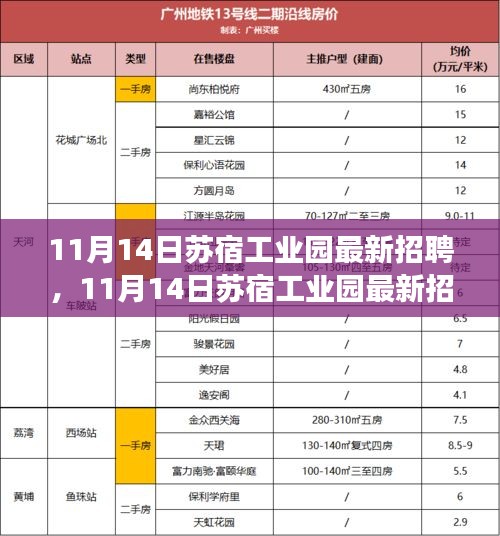 11月14日蘇宿工業(yè)園最新招聘，變化催化成長，把握機遇開啟無限可能