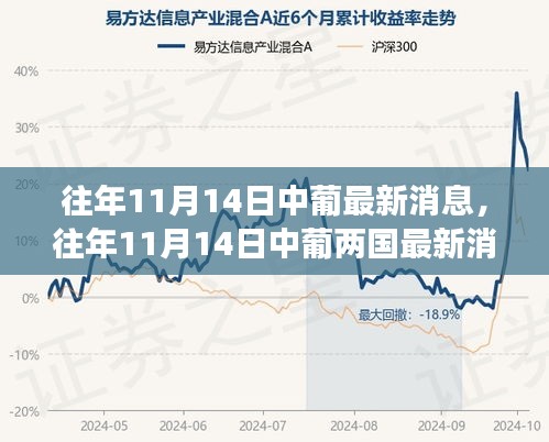 往年11月14日中葡兩國文化交流與合作的新篇章，深度解析最新消息與深度探討合作前景