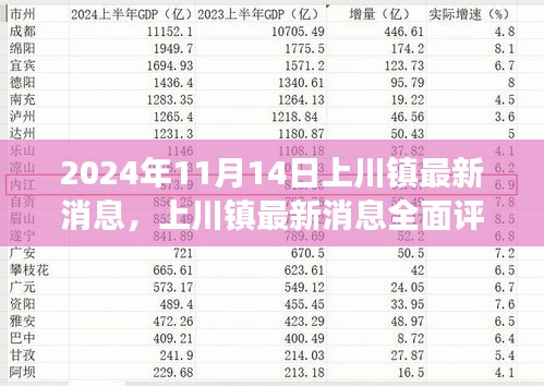 2024年11月上川鎮(zhèn)最新動態(tài)全面評測，深度剖析新發(fā)布消息