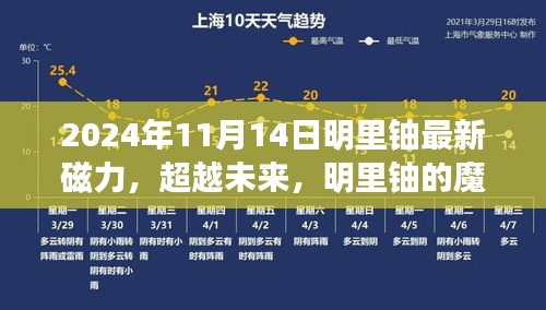 明里鈾魔力時刻，學習變革的魔法之旅，塑造自信與成就感的旅程