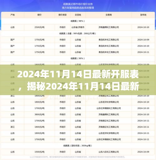 揭秘2024年11月14日最新開服表，游戲世界嶄新篇章開啟