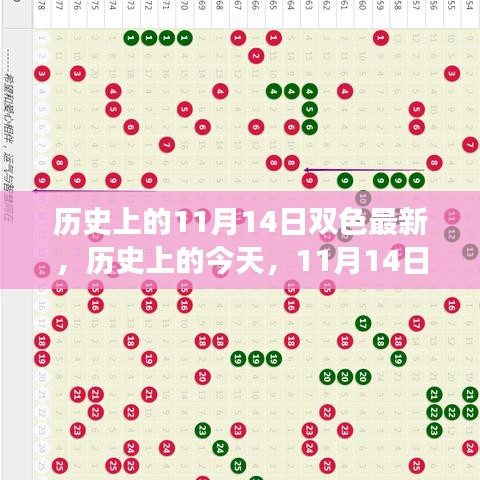 歷史上的今天，揭秘11月14日雙色新篇，學(xué)習(xí)變化塑造自信成就之光
