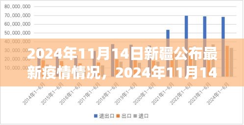 新疆最新疫情情況解讀與案例分析，全面公布與深入分析（2024年11月14日）