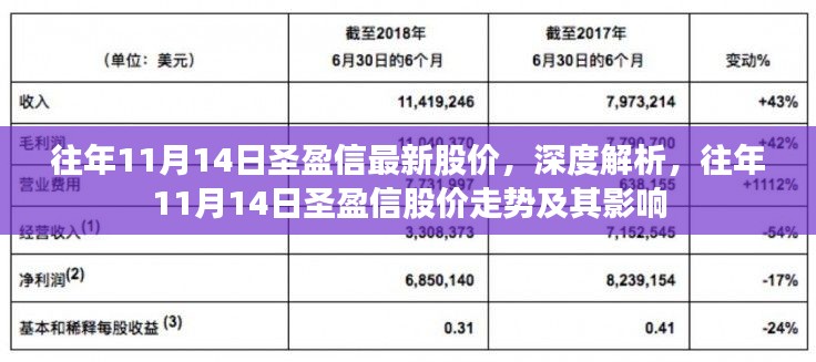 深度解析，圣盈信歷年11月14日股價走勢及其影響