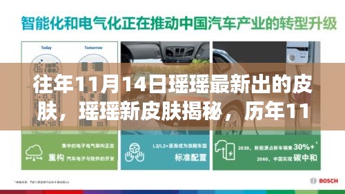 瑤瑤新皮膚獨家爆料，歷年11月14日皮膚揭秘