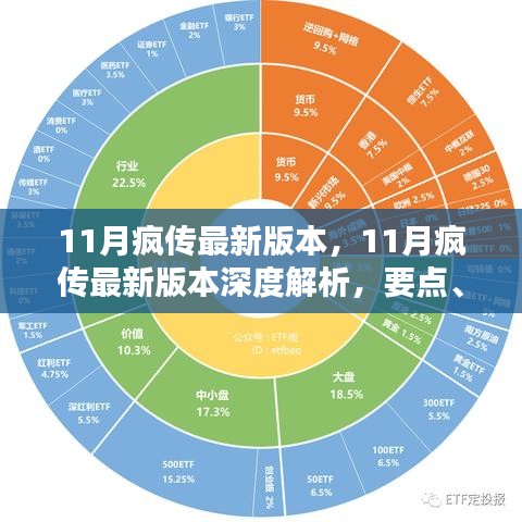 11月瘋傳最新版本深度解析，要點(diǎn)、特點(diǎn)與影響探討