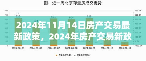 2024年房產(chǎn)交易新政策解析，背景、事件與影響