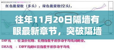 突破隔墻之眼，學(xué)習(xí)變化的力量與自信的魔法之旅——最新章節(jié)揭曉