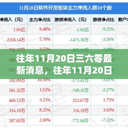 揭秘三六零最新動態(tài)，歷年11月20日的最新消息速遞