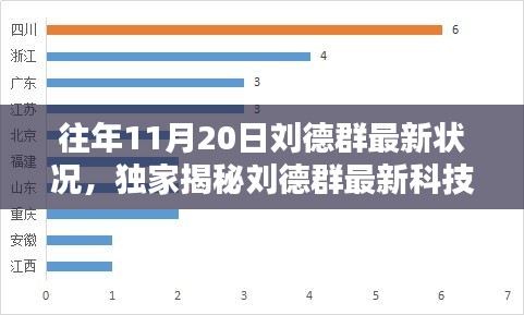 獨家揭秘，劉德群最新科技神器升級，顛覆智能生活體驗！