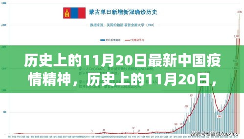 歷史上的11月20日，中國疫情精神的新篇章見證者