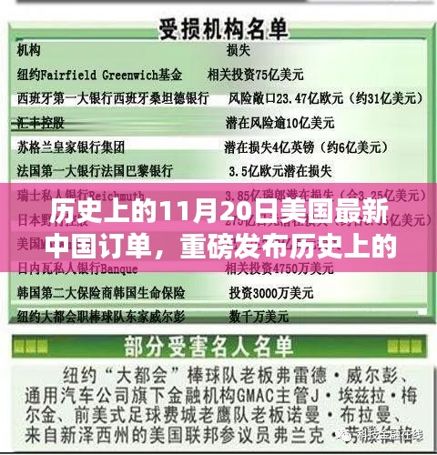 美國最新中國訂單發(fā)布，科技產(chǎn)品引領(lǐng)未來智能生活新體驗