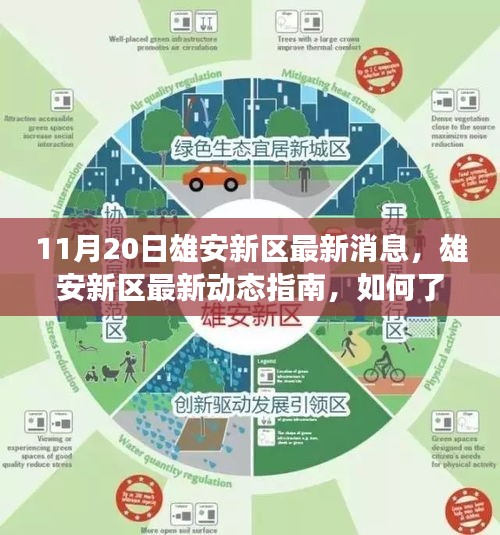 雄安新區(qū)發(fā)展動(dòng)態(tài)指南，最新消息與融入熱潮的指南（11月20日更新）